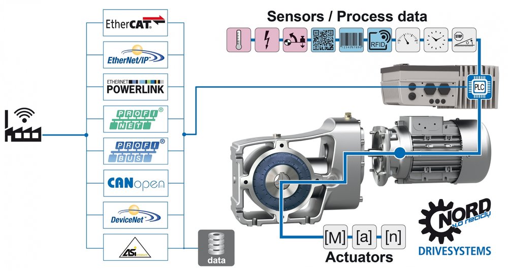 NORD DRIVESYSTEMS alla Fiera di Hannover